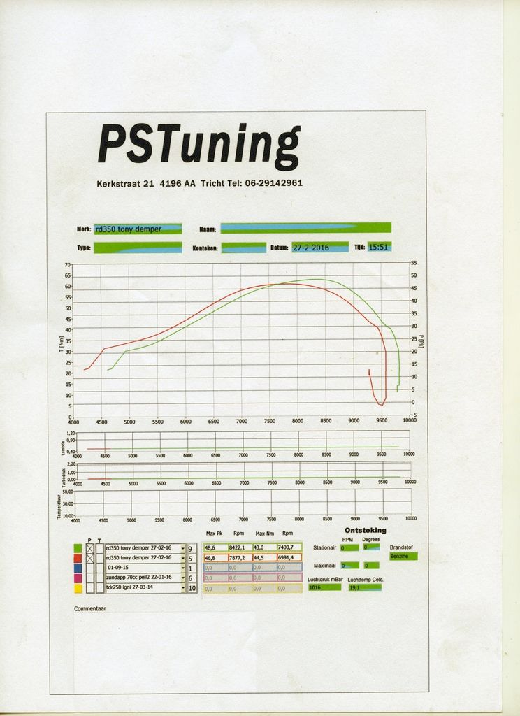 `exhaust baffle, pro's and con's The RD LC Crazy UK 2 Stroke Forum